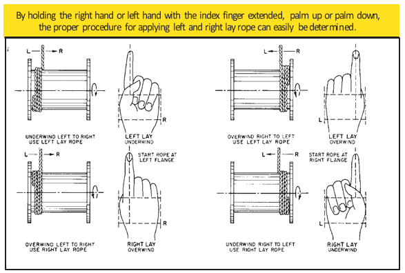 Stainless Steel Wire Rope Strength Chart