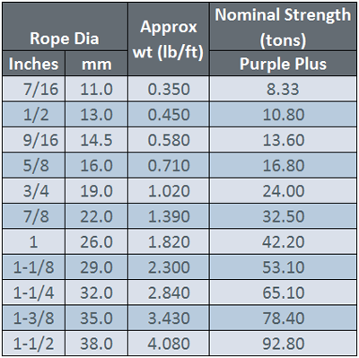Rope Weight Chart