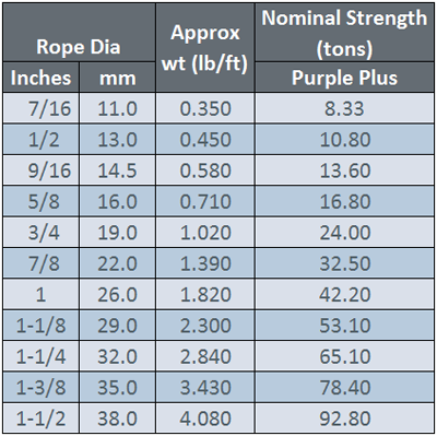 Pp Rope Weight Chart