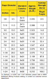 6-PAC Wire Rope | Assembly Specialty Products