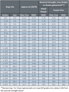 Wire Rope For 6 Specification.pdf 6×36 Class Wire Rope | Assembly Specialty Products