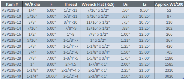 1/2-13 Thread 3-1/2 Ln - Northwestern 38405 US Made Clamping Studs Lot/20 1/2-13 Thread 3-1/2 Ln - Northwestern 38405 US Made Clamping Studs Lot/20