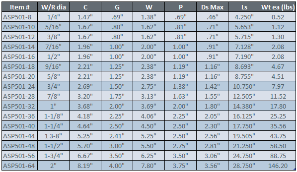 Socket Chart