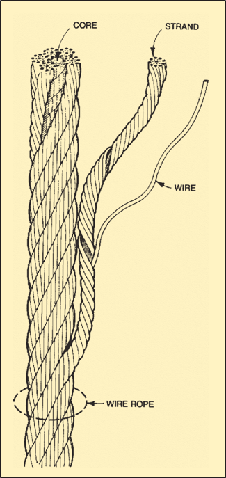 Wire-rope-selection