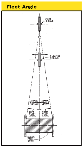 fleet-angle