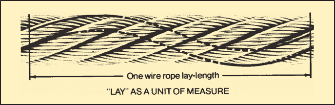 Wire Rope Lay  Assembly Specialty Products