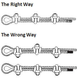 lifting and rigging - Crane wire rope findings and failures