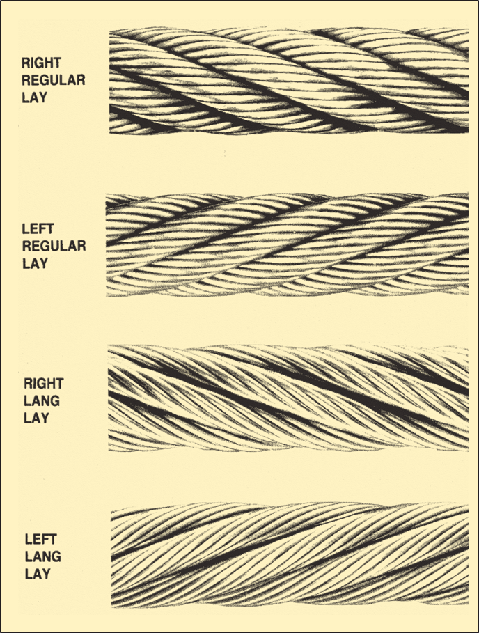 wire-rope-lay