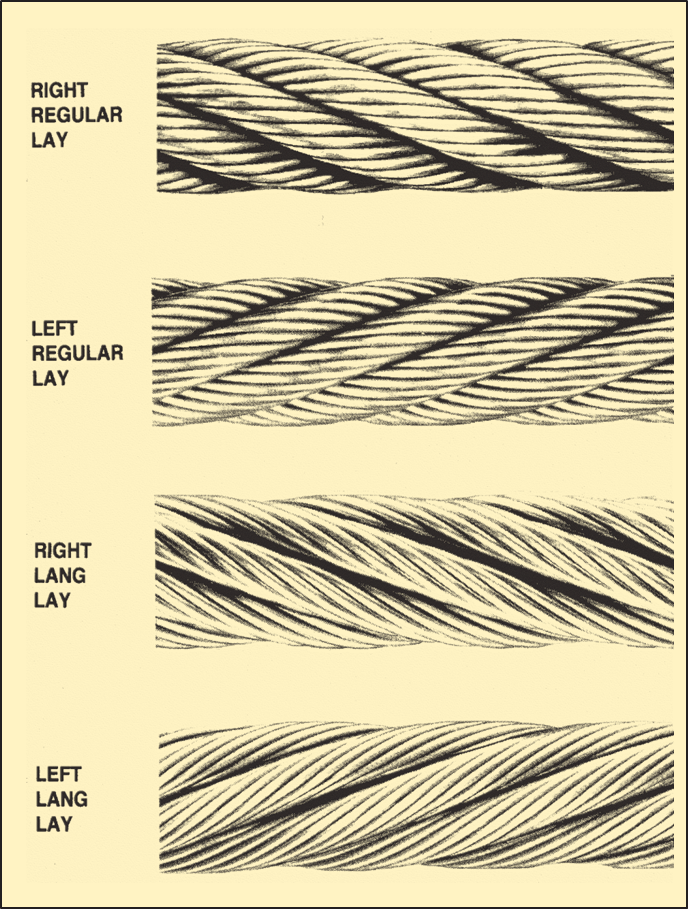 Wire Rope Lay  Assembly Specialty Products