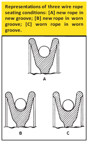 wire-rope-seating-conditions