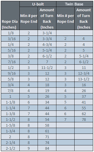 wwr-clips-chart