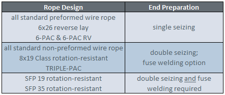 Seizing Wire Rope  Assembly Specialty Products