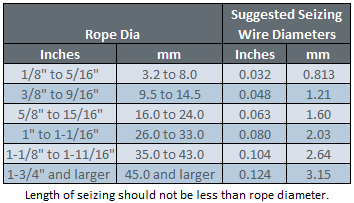 Seizing Wire Rope  Assembly Specialty Products